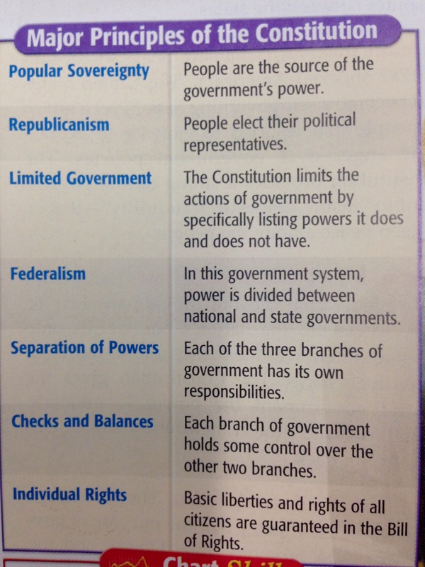 principles-of-government-worksheet